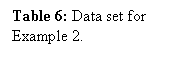 Text Box: Table 6: Data set for Example 2.