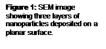 Text Box: Figure 9: SEM image showing three layers of nanoparticles deposited on a planar surface.