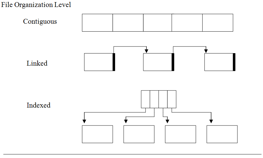 Four views of information storage and retrieval