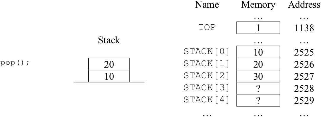 The state of the stack after the first pop operation
