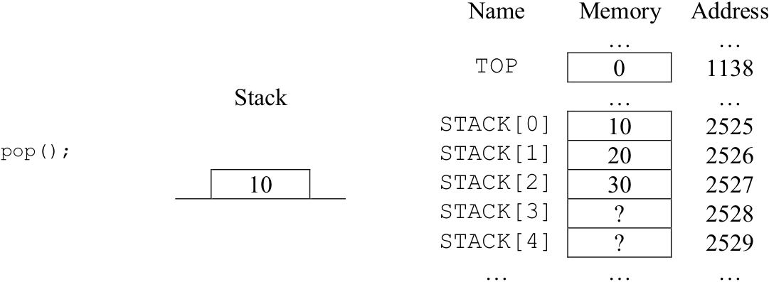 The state of the stack after the second pop operation