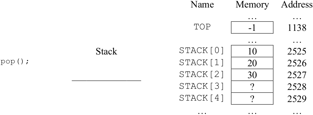 The state of the stack after the third pop operation