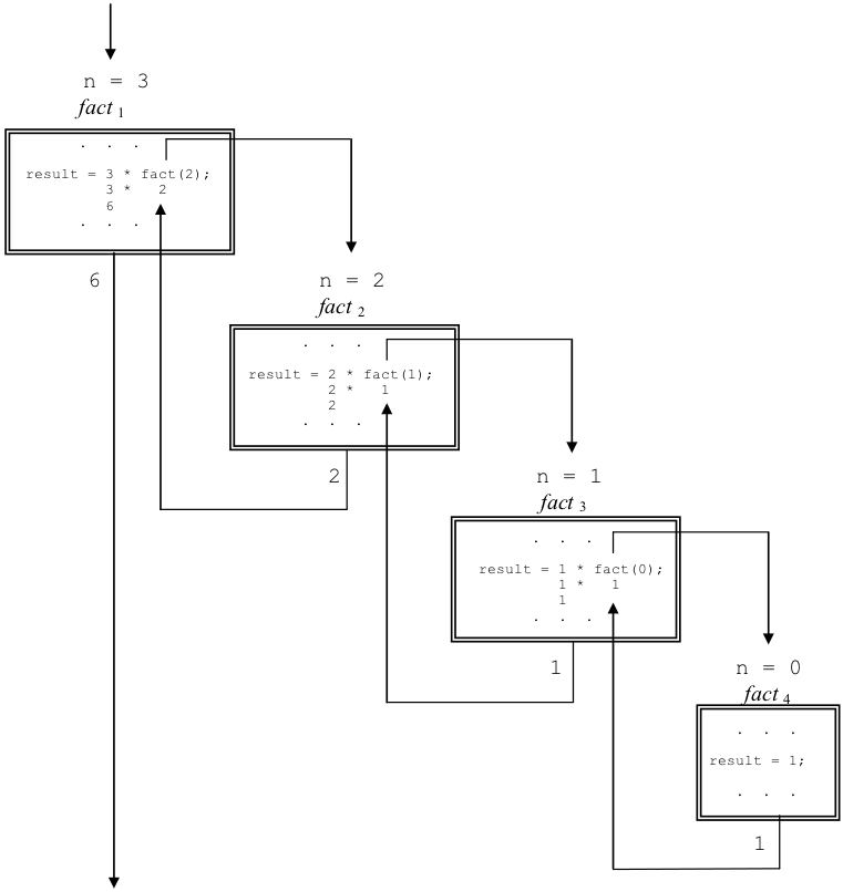 An illustration of a ten-element integer array