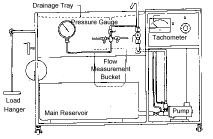 Hydraulic Bench Apparatus