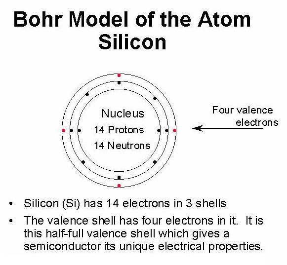 atomic structure of silicon