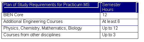 Text Box: Plan of Study Requirements for Practicum MS	Semester
Hours
BIEN Core	12
Additional Engineering Courses	At least 6
Physics, Chemistry, Mathematics, Biology	Up to 12
Courses from other disciplines	Up to 3

