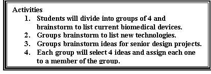 Text Box: Activities1.Students will divide into groups of 4 and brainstorm to list current biomedical devices.2.Groups brainstorm to list new technologies.3.Groups brainstorm ideas for senior design projects.4.Each group will select 4 ideas and assign each one to a member of the group.