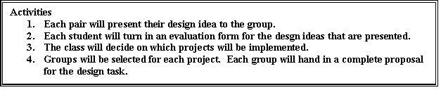 Text Box: Activities1.Each pair will present their design idea to the group.2.Each student will turn in an evaluation form for the desgn ideas that are presented.3.The class will decide on which projects will be implemented.4.Groups will be selected for each project.  Each group will hand in a complete proposal for the design task.