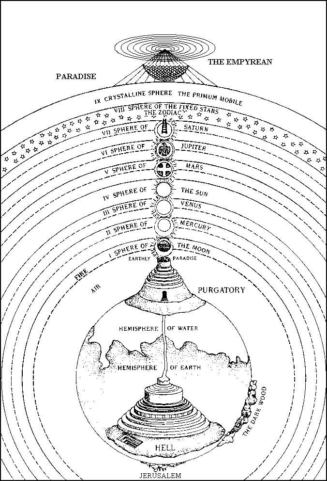 Astronomical Diagrams of Inferno – Digital Dante