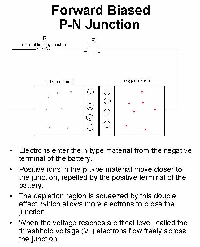 Forward Bias Circuit Diagram