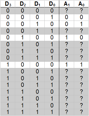 4-to-2 Decoder Truth Table