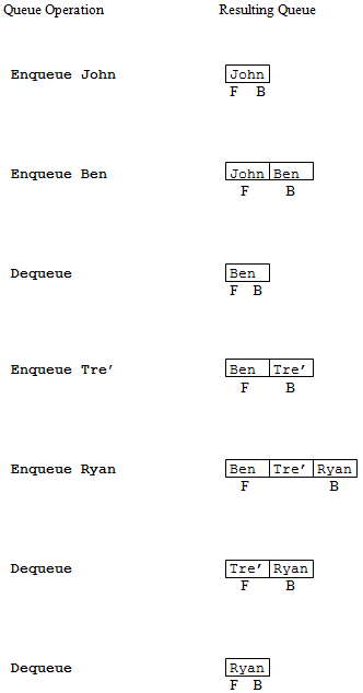 Queue Equations Watson